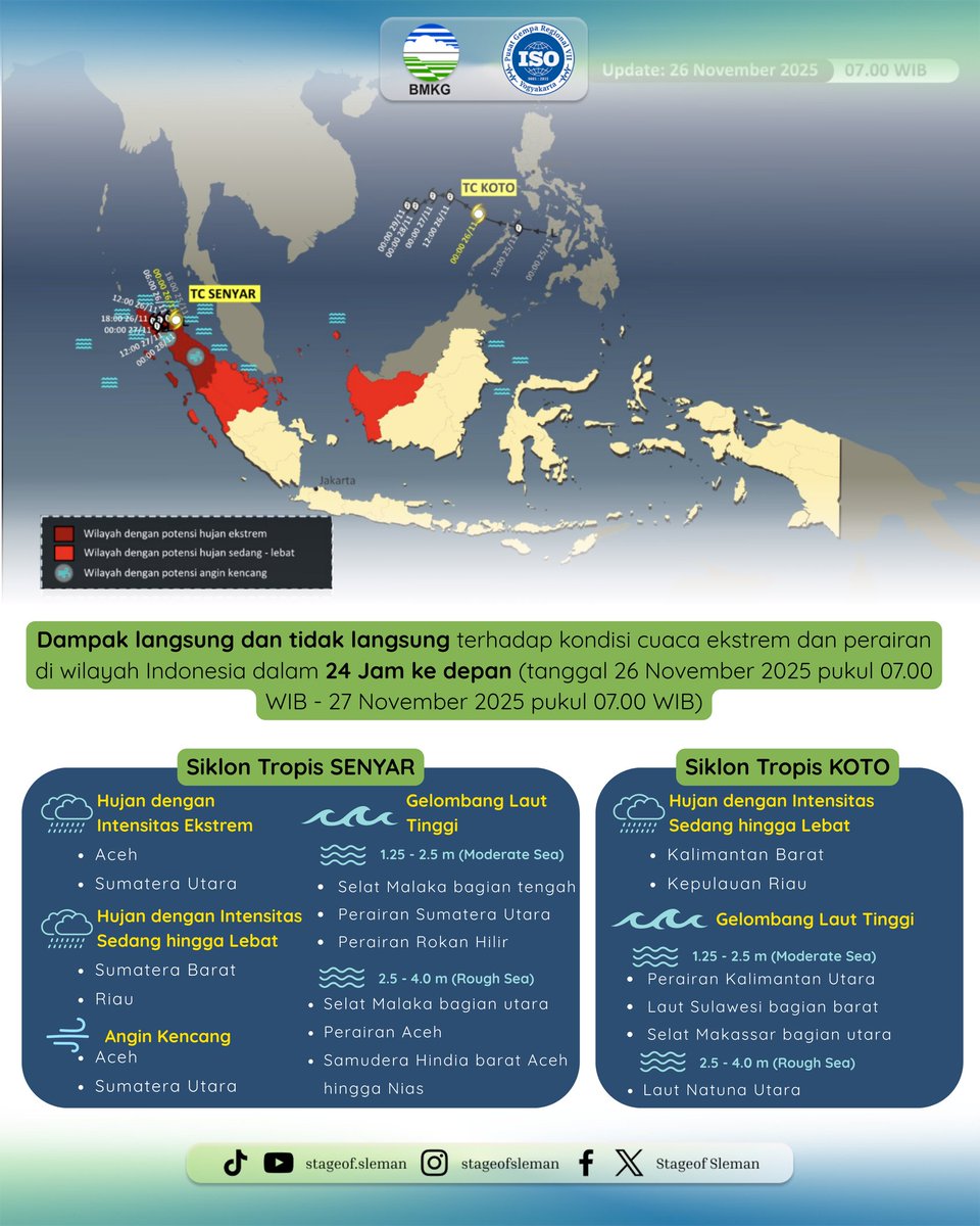 bmkgjogja's tweet image. [26/11] Terdapat dua siklon tropis (tropical cyclone - TC) berada di utara Indonesia yaitu KOTO dan SENYAR. TC Koto muncul di Laut Fillipina Barat dan TC SENYAR muncul di Selat Malaka - Timur Aceh.

#infocuaca #siklontropis #tropicalcyclone #InfoBMKG #bmkgdiy