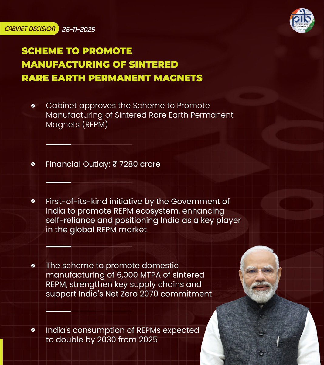 SolankySrinivas's tweet image. #modigovernment green-lit a powerful initiative to expand Sintered Rare Earth Permanent Magnet production with a ₹7,280 crore push; tightening supply chains &amp;amp; accelerating India’s march toward Net Zero 2070.
A decisive move that builds a complete REPM ecosystem.
#CabinetDecision