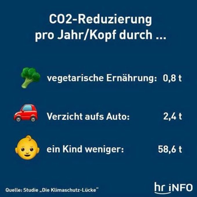 Der HR rechnet vor, wie viel CO2 reduziert wird, wenn Menschen auf Kinder verzichten. Wieso werden wir alle gezwungen diesen lebensverachtenden Quatsch zu finanzieren?!