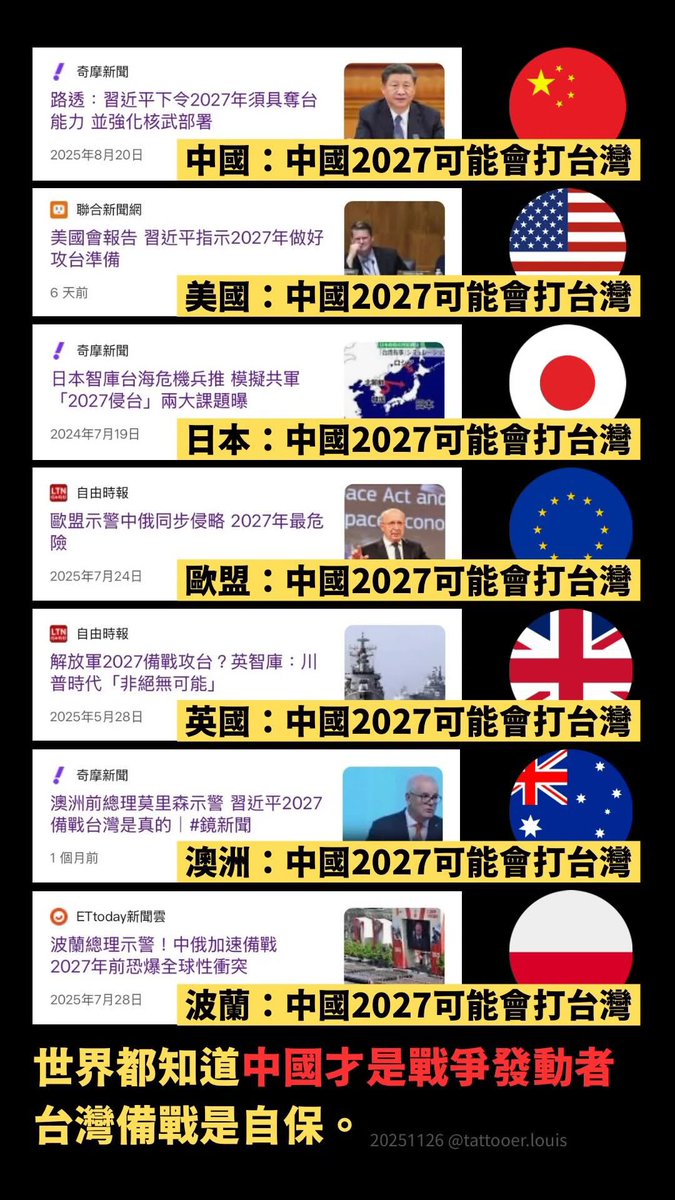 threads.com/@tattooer.loui…
全世界都知道中國才是破壞和平的惡鄰居
就只有「🔵⚪️某些台灣人⚪️🔵」
跟著中國一起罵台灣備戰是挑釁
　
限動尺寸，想用歡迎自取不用問👌