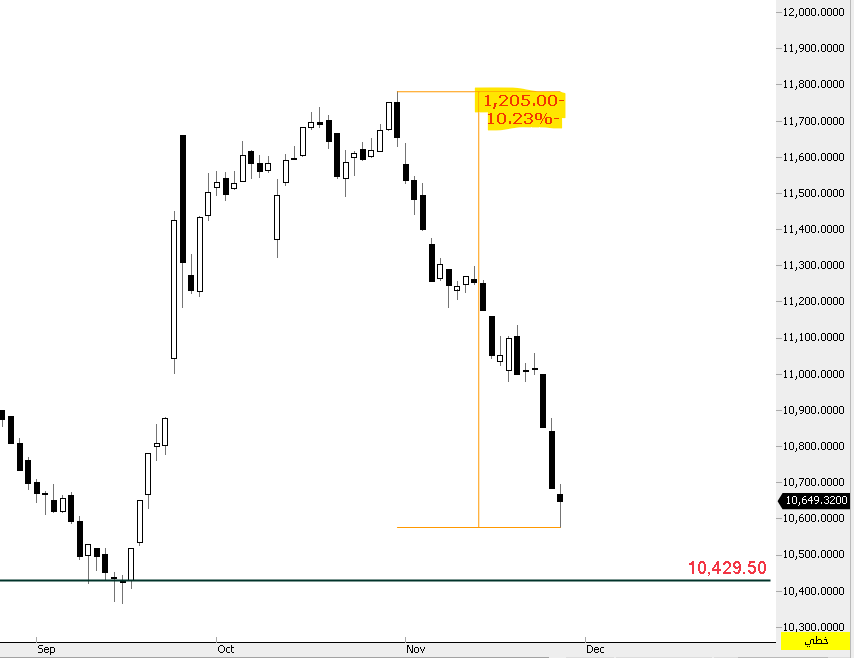 THE WOLF OF TASI ™ tweet media