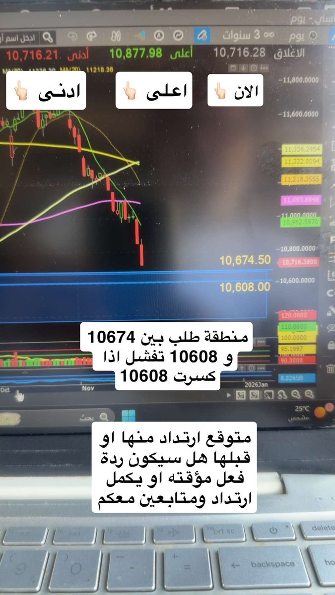 eidalqabani's tweet photo. منطقه الطلب نزلناها بالسناب امس
ولازلنا نتابع تقليص الخساره والارتداد سواء اليوم او لا حقا لم تتأكد بعد
وهل ستكون ردة فعل مؤقت !؟ 
كل شي ع السناب بإذن الله
Eidalqabani
👇🏻👇🏻 https://t.co/5kRnMHio9R