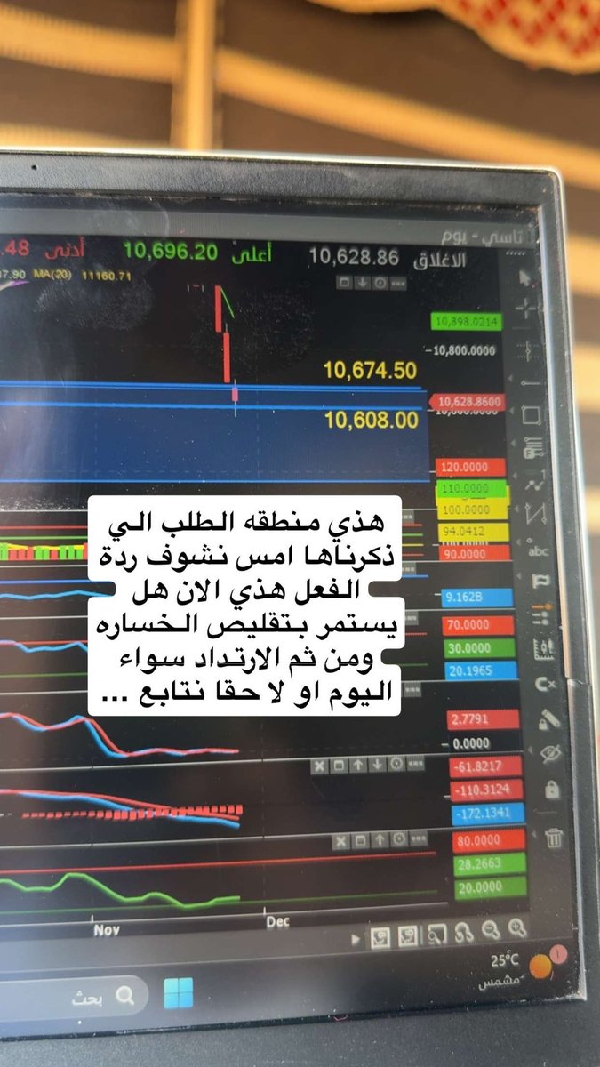 eidalqabani's tweet photo. منطقه الطلب نزلناها بالسناب امس
ولازلنا نتابع تقليص الخساره والارتداد سواء اليوم او لا حقا لم تتأكد بعد
وهل ستكون ردة فعل مؤقت !؟ 
كل شي ع السناب بإذن الله
Eidalqabani
👇🏻👇🏻 https://t.co/5kRnMHio9R