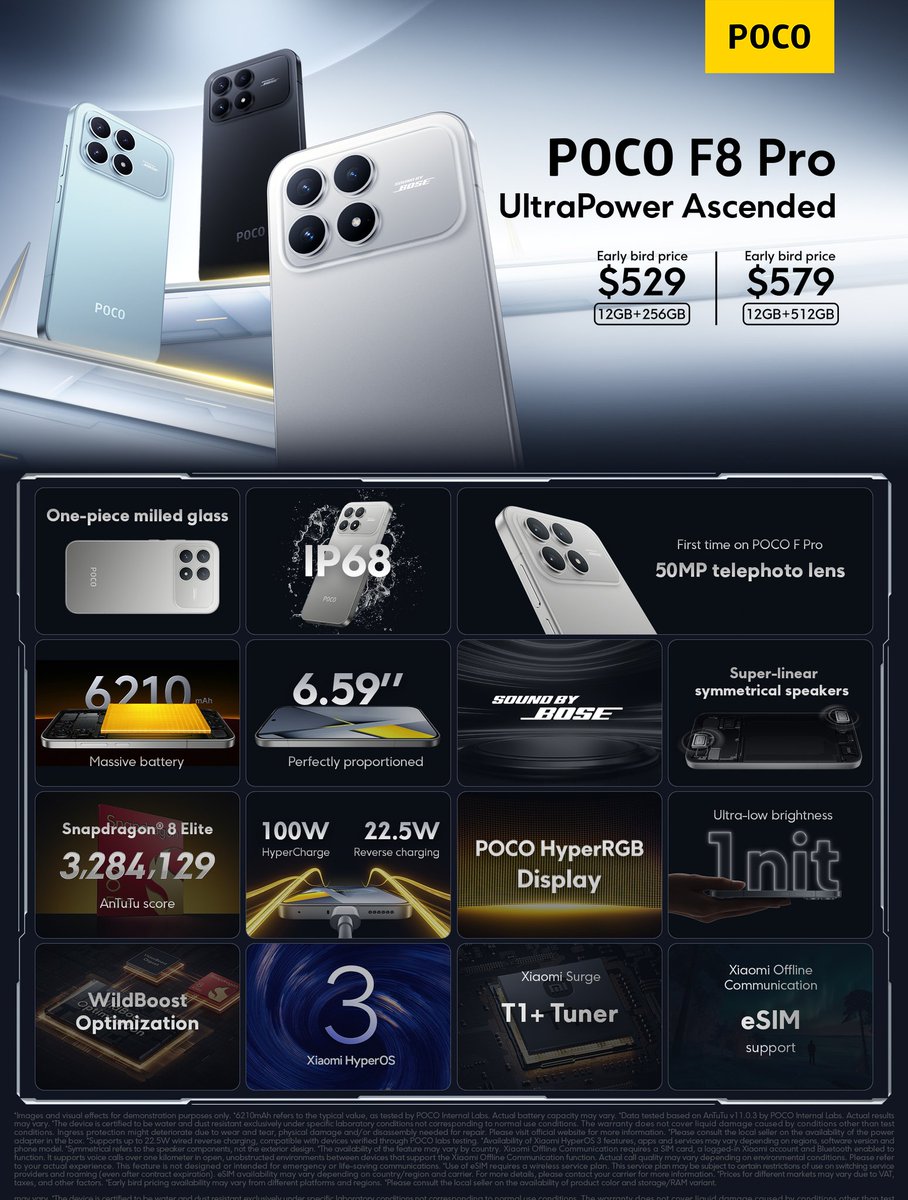 technomania0211's tweet image. POCO F8 Pro — Global Launch 🌍

Display &amp;amp; Design
• 6.59&quot; 120Hz Hyper RGB AMOLED (2510×1156), 3500 nits
• Flat LTPS panel | Gorilla Glass 7i
• Slim bezels: 1.5mm top/side, 1.68mm bottom

Performance
• Snapdragon 8 Elite 🐉
• LPDDR5X (9600Mbps) + UFS 4.1
• Surge P3 + Surge G1…