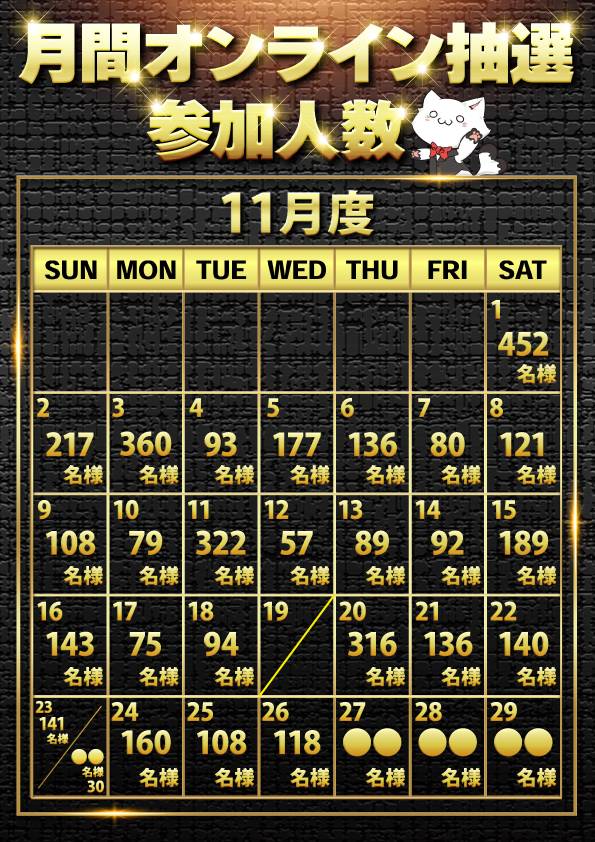 本日のオンライン抽選参加人数は 『118 名様』でした🕵️🔄 本日26日