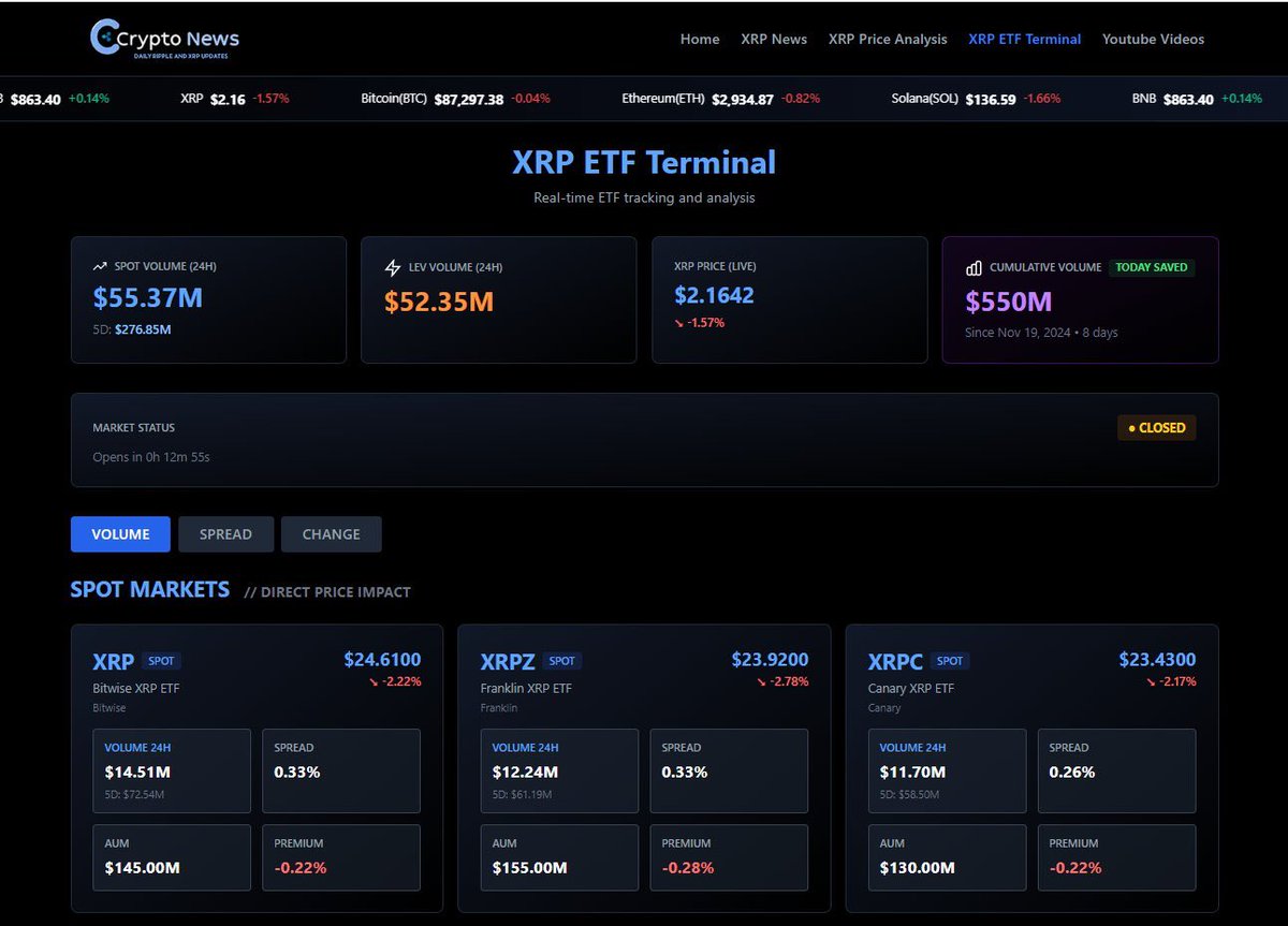 ChadSteingraber's tweet image. Another XRP ETF tracker is up!

Excellent work by @RipBullWinkle 🔥🚀