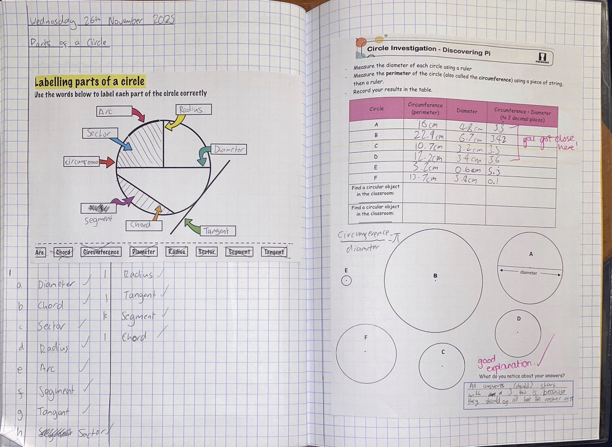 AlcesterMaths's tweet image. After introducing parts of a circle and some low-stakes quizzing, Year 10 got hands-on today, measuring circumference with string and diameter with a ruler. The final step? Dividing the two and discovering… π! 📏🧵Hands-on measurements, critical thinking and a clear conclusion✅