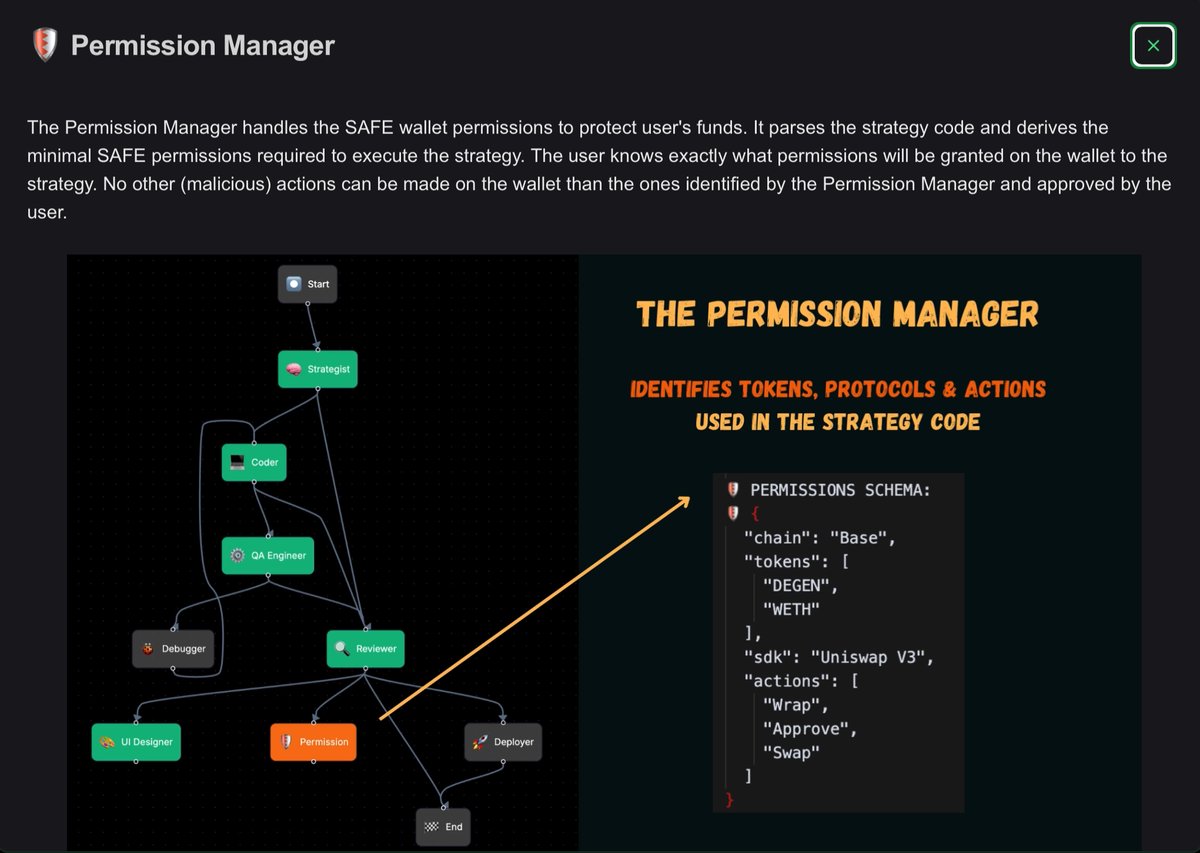 green_but_red's tweet image. Control is everything in non-custodial finance

The @almanak Permission Manager agent grants granular access - which wallets can execute, which contracts can be touched, which parameters can shift, which vaults can receive capital

You set the rules. The agent enforces them.…