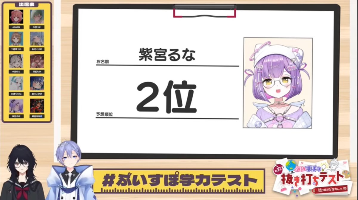 るなちゃんのが2位なる未来だけは絶対に見えへん😂
#ぶいすぽ学力テスト 
 #紫宮るな