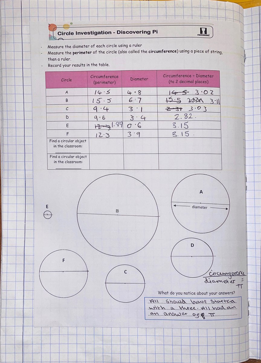 AlcesterMaths's tweet image. After introducing parts of a circle and some low-stakes quizzing, Year 10 got hands-on today, measuring circumference with string and diameter with a ruler. The final step? Dividing the two and discovering… π! 📏🧵Hands-on measurements, critical thinking and a clear conclusion✅