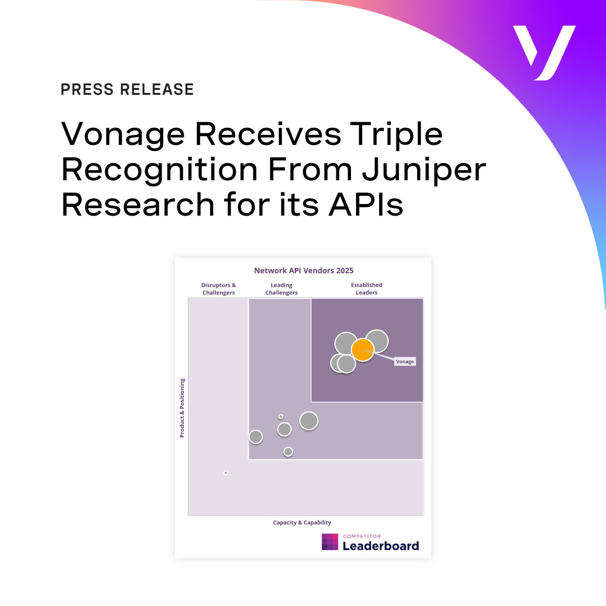 Vonage's tweet image. Proud to share that Vonage has been named an Established Leader in Network APIs, Mobile Identity, and A2P &amp;amp; Business Messaging. These recognitions showcase how we’re empowering developers and enterprises to redefine what’s possible in building advanced, trusted solutions for our…