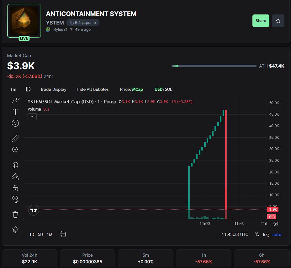 rugpull_alerts1's tweet image. This will pop up again, for sure, again and again, don&apos;t fall for it!
