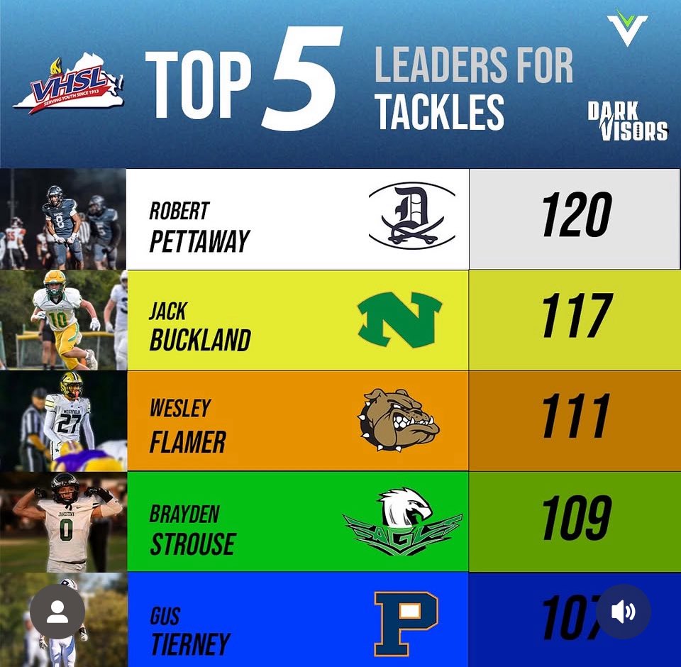 I’m still gonna celebrate and I am proud of what I accomplished this season.  I intend to get better and better.