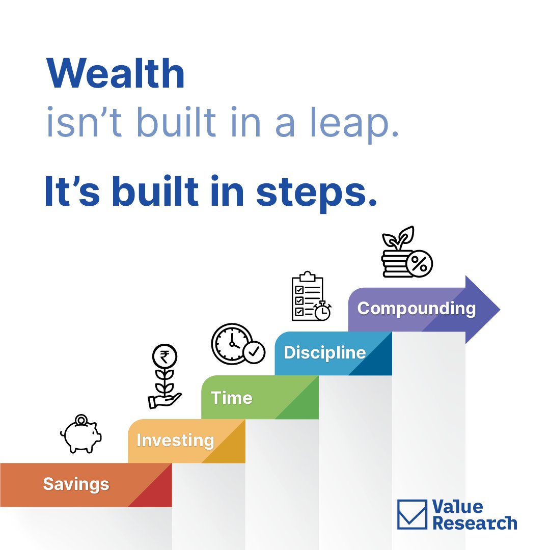 Everyone wants compounding.

But compounding only works when the steps before it are strong.

Savings → Investing → Time → Discipline → Compounding