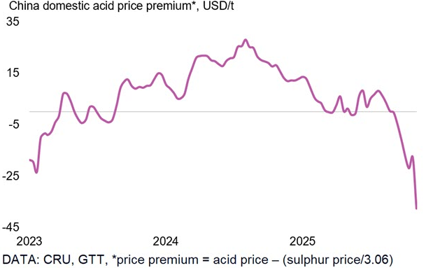 Fertilizer Week tweet media
