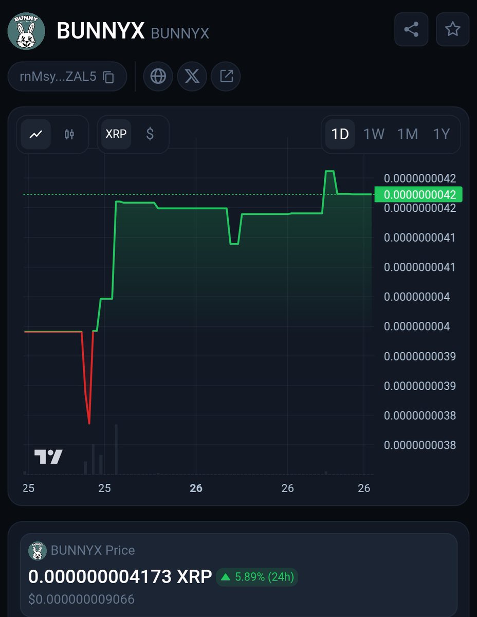RudeBoyCrypto's tweet image. What&apos;s happening with @bunny_xrp ?

$BUNNYX up 5.89% today 👀

xmagnetic.org/tokens/BUNNYX+…
