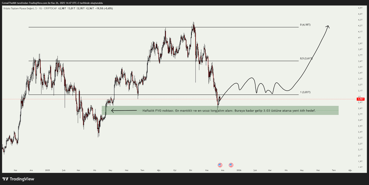 Cemal The Market Maker tweet media