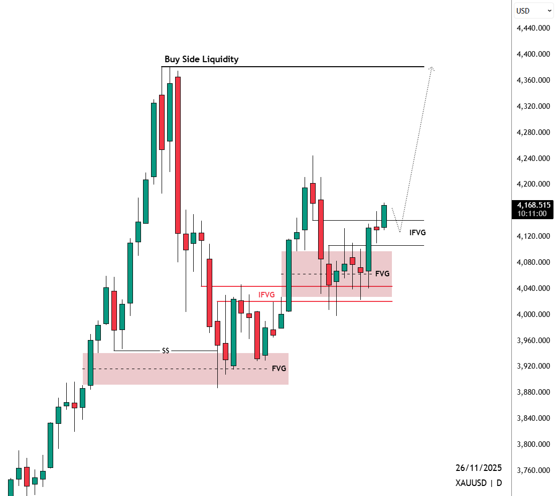 sirrillahfx's tweet image. $XAUUSD 1D played out just as anticipated. My attention is now on the ATH level…👀