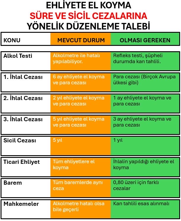 moonwhisperl's tweet photo. @saffetbozkurt67 Sayın @saffetbozkurt67, 
Biz kazaya karışmadık, kimseye zarar vermedik.
Bir kusur yüzünden 10 yıl hayatımız karardı.
Bu ceza değil, adaletsizliktir.
Bizim tek isteğimiz: makul düzenleme.
Yargı sisteminin görmezden geldiği bu koca gerçeği artık görün.
YargıPaketinde EhliyetAffı https://t.co/R9UaopKJzp