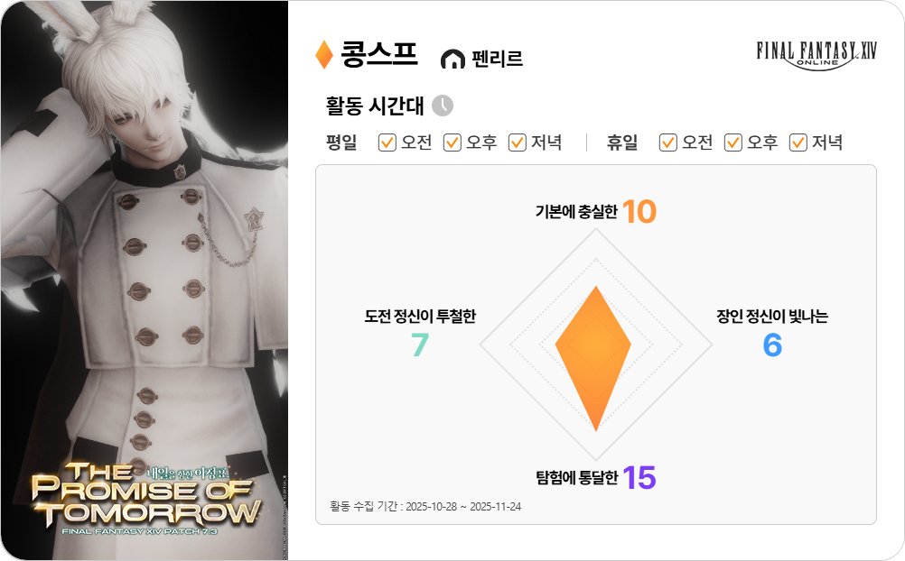 계산 잘못해서 48점밖에 못채우고 악보는 못얻었다..듀