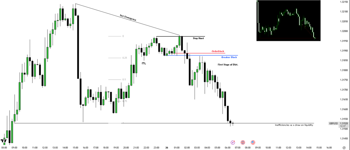 GBP
MMSM
Credit to <a href="/Dawacadu_SMC/">Dawacadu</a> <a href="/DWCMentorship/">DWC</a>
