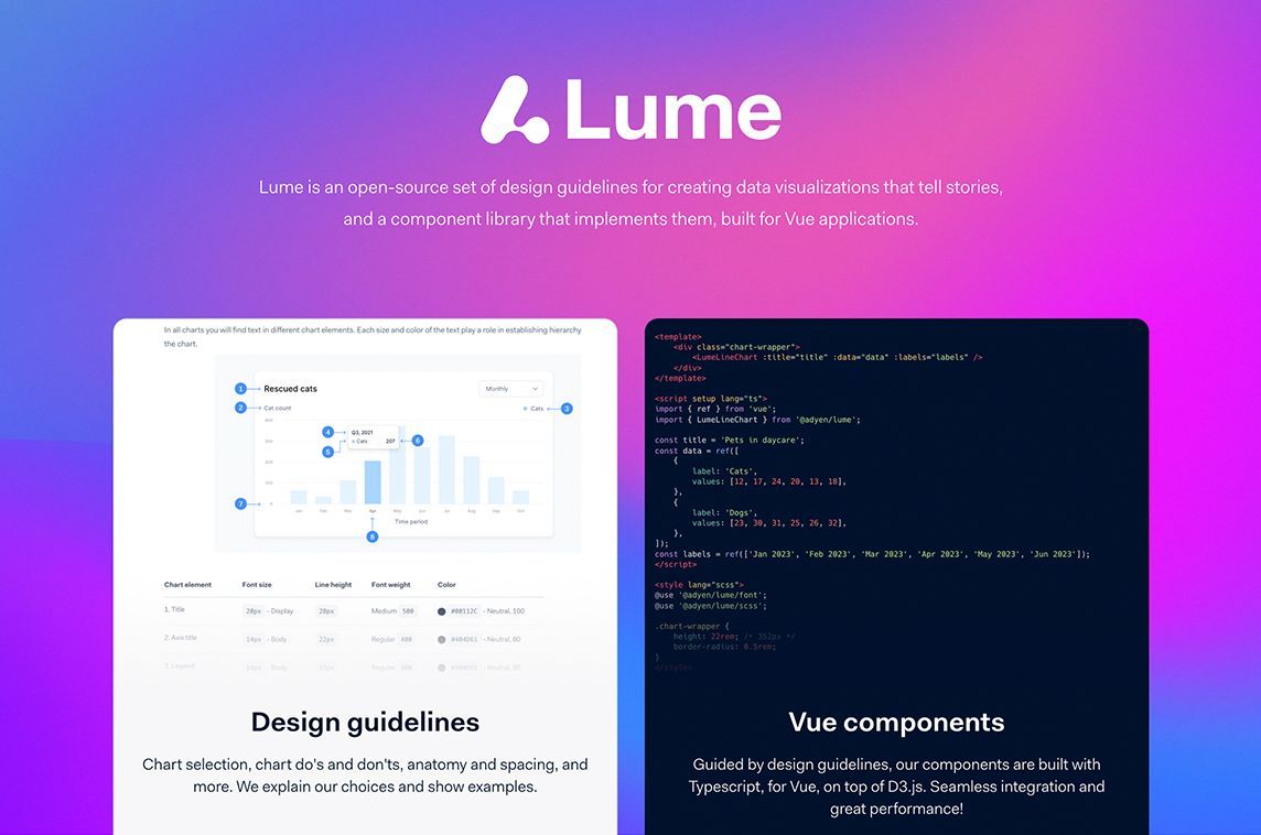 MadeWithVueJS's tweet image. Lume by @AdyenDevs is an open-source set of design guidelines for data visualizations &amp;amp; a Vue component library that implements them 📊 - madewithvuejs.com/lume