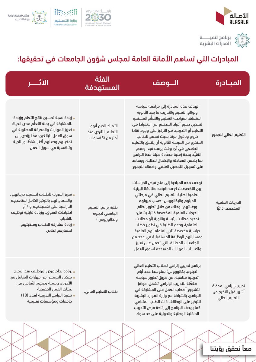 #الأصالة #السعودية #رؤية_السعودية_2030 #AlAsala #SaudiArabia #Saudivision2030