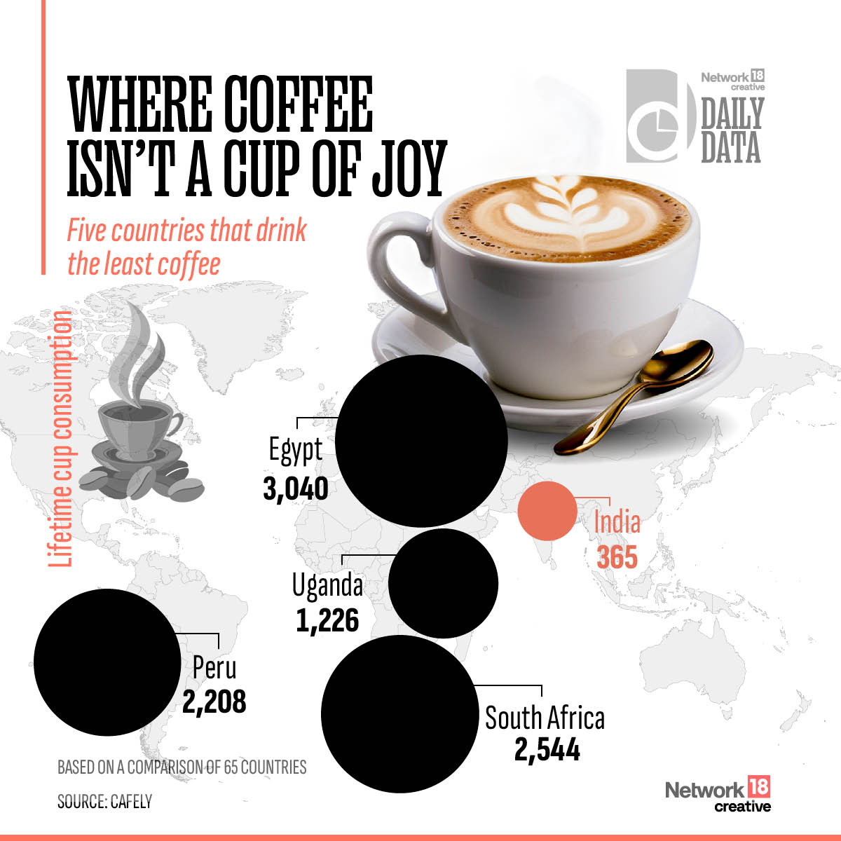 RashmiSC's tweet image. Because nothing beats masala chai!!

With an average of just 365 cups per person over a lifetime, India ranks among the world’s least coffee-drinking nations

#Infographics #VisualStorytelling