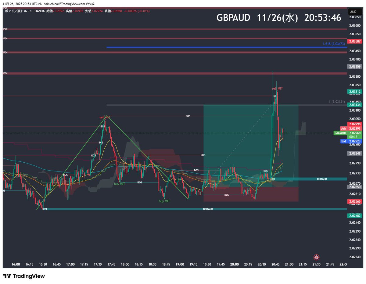 sakuchinam's tweet photo. GBP/AUD   いい伸びでした https://t.co/mz6BJcBJdo