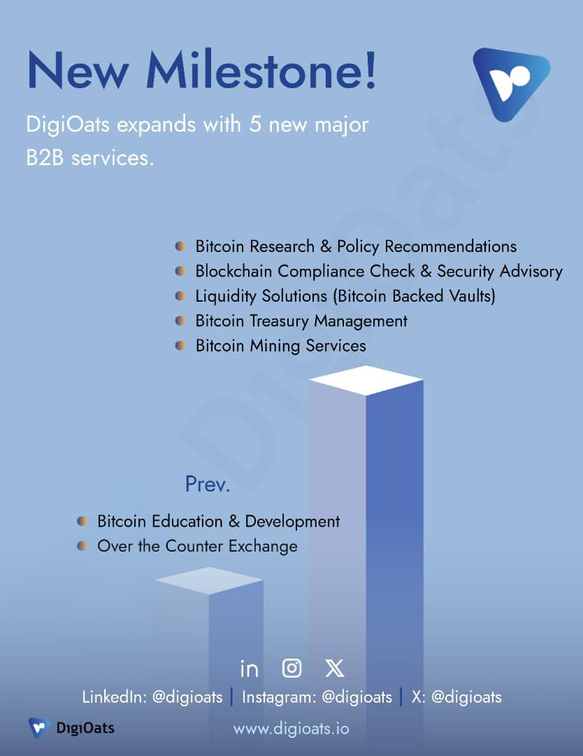 DigiOats's tweet image. At @DigiOats , we are announcing expansion from our initial offerings to 5 new additional services. (B2B)
• 
Now ⬇️:
- Bitcoin Treasury Management💰.
- Liquidity ( Bitcoin-backed reserve ).
- Bitcoin Mining🔨.
- Blockchain CC &amp;amp; Security Advisory🪬.
- Bitcoin Research &amp;amp; Policy📄.