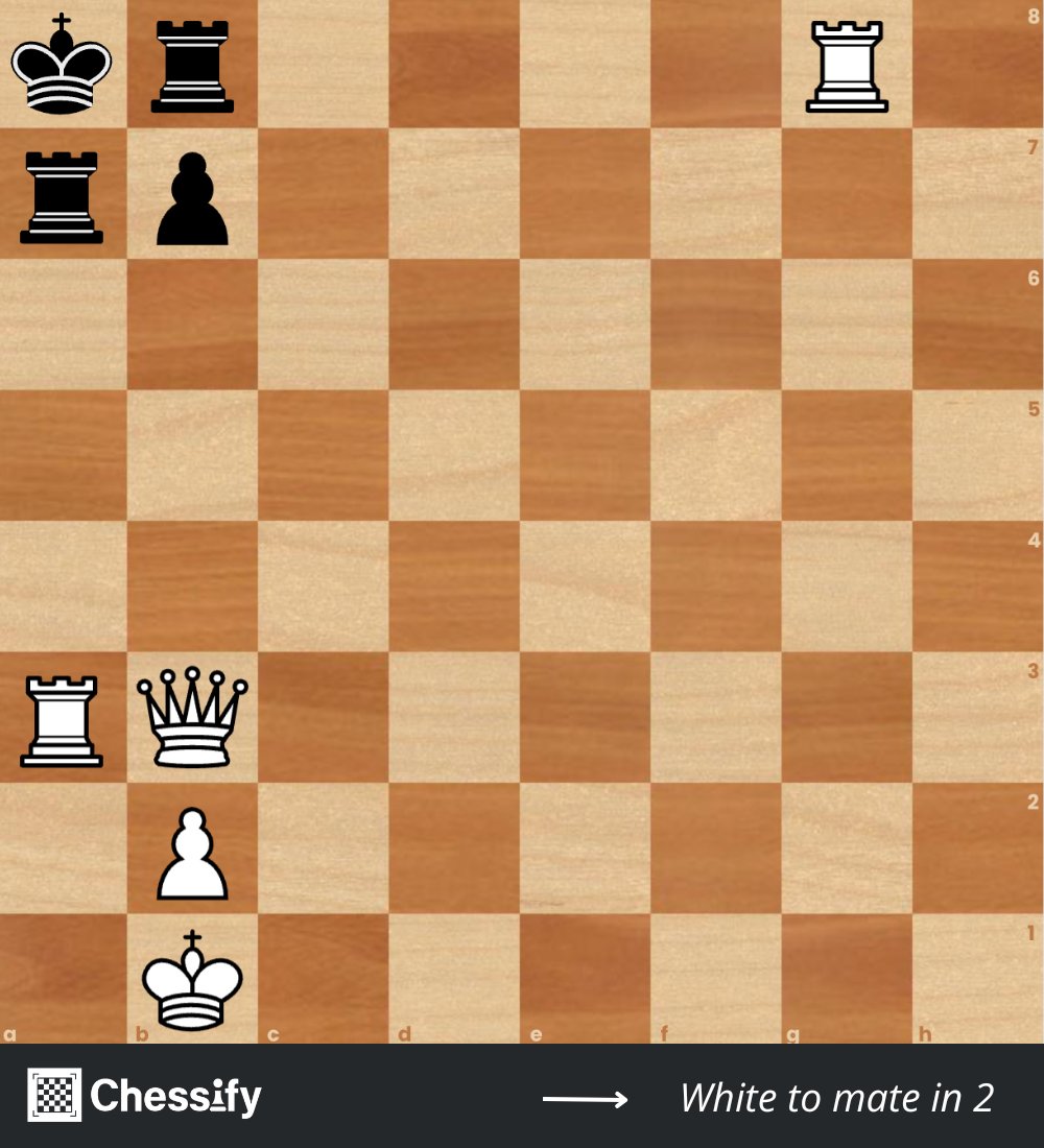 ChessifyMe's tweet image. Play it smart...🫡

White mates in 2
