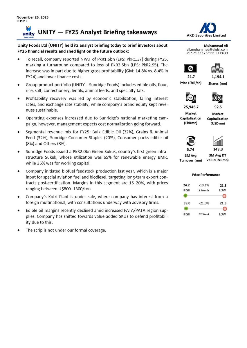 akdsecurities's tweet image. 𝐔𝐧𝐢𝐭𝐲 𝐅𝐨𝐨𝐝𝐬 𝐋𝐢𝐦𝐢𝐭𝐞𝐝

𝐔𝐍𝐈𝐓𝐘 - 𝐅𝐘𝟐𝟓 𝐀𝐧𝐚𝐥𝐲𝐬𝐭 𝐁𝐫𝐢𝐞𝐟𝐢𝐧𝐠 𝐓𝐚𝐤𝐞𝐚𝐰𝐚𝐲𝐬

To recall, company reported NPAT of PkR1.6bn (EPS: PkR1.37) during FY25, marking a turnaround compared to loss of PkR3.5bn (LPS: PkR2.95). The increase was in part due…