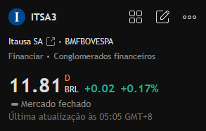 Recomendação de ações para hoje:

#ITSA3

Esta ação apresentou uma clara tendência de alta de agosto a novembro, subindo gradualmente, com aumento no volume de negociação em níveis-chave, indicando potencial para novos ganhos.