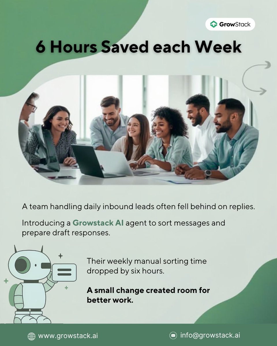 Growstackai's tweet image. A team managing daily inbound leads kept falling behind on replies ✉️

They added a Growstack AI agent to sort messages and prepare draft responses
Their weekly sorting time fell by six hours ⏱️

Try growstack.ai 

#CustomerResults #TimeSaved #GrowStackAI