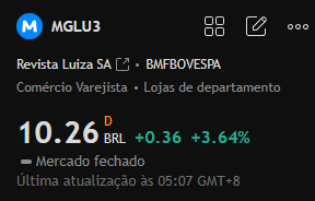 Recomendação de ações para hoje:

#MGLU3

No geral, o preço da ação sofreu uma queda prolongada, mas atualmente mostra sinais de recuperação e de estar atingindo o fundo do poço. Se conseguir se manter acima de 10 e romper a resistência de 11,50 reais, poderá subir ainda mais.