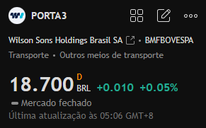 Recomendação de Ação Hoje:

#PORTA3

Esta ação vem apresentando uma valorização constante desde junho, demonstrando uma clara tendência de alta. A resistência atual está em torno de 18,8 reais; uma quebra acima desse nível pode levar a novos ganhos.