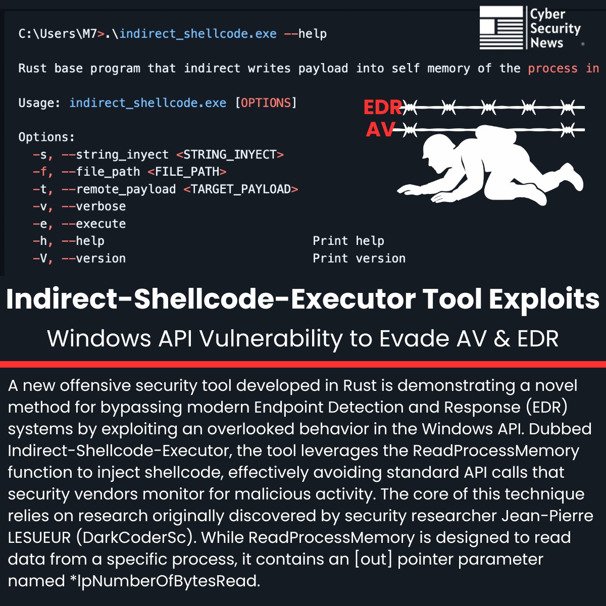 🚨 Indirect-Shellcode-Executor Tool Exploits Windows API Vulnerability to Evade AV and EDR 

Source: cybersecuritynews.com/indirect-shell…

A new offensive security tool developed in Rust is demonstrating a novel method for bypassing modern Endpoint Detection and Response (EDR) systems by