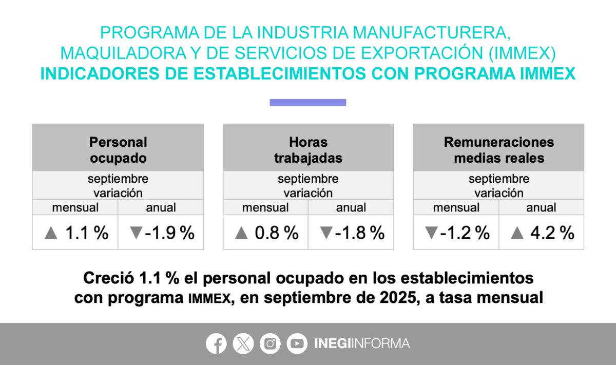 INEGI INFORMA tweet media