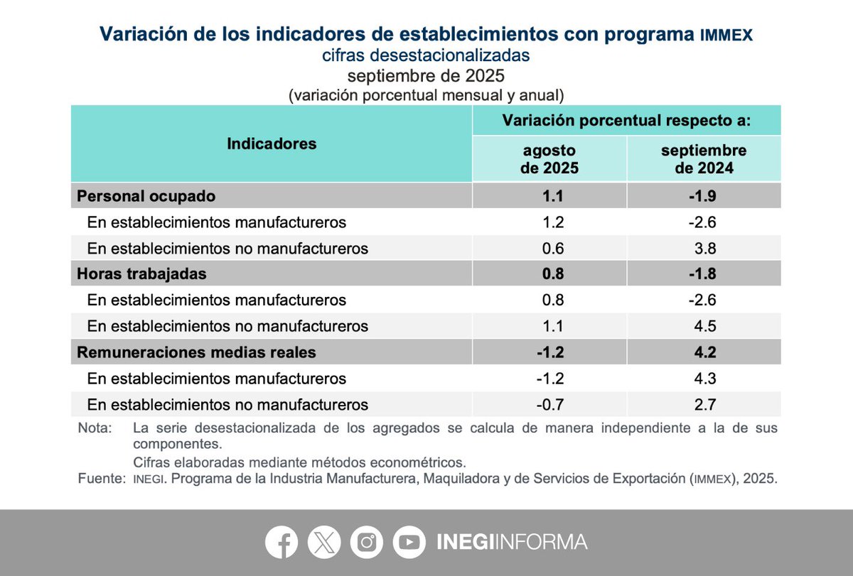 INEGI INFORMA tweet media