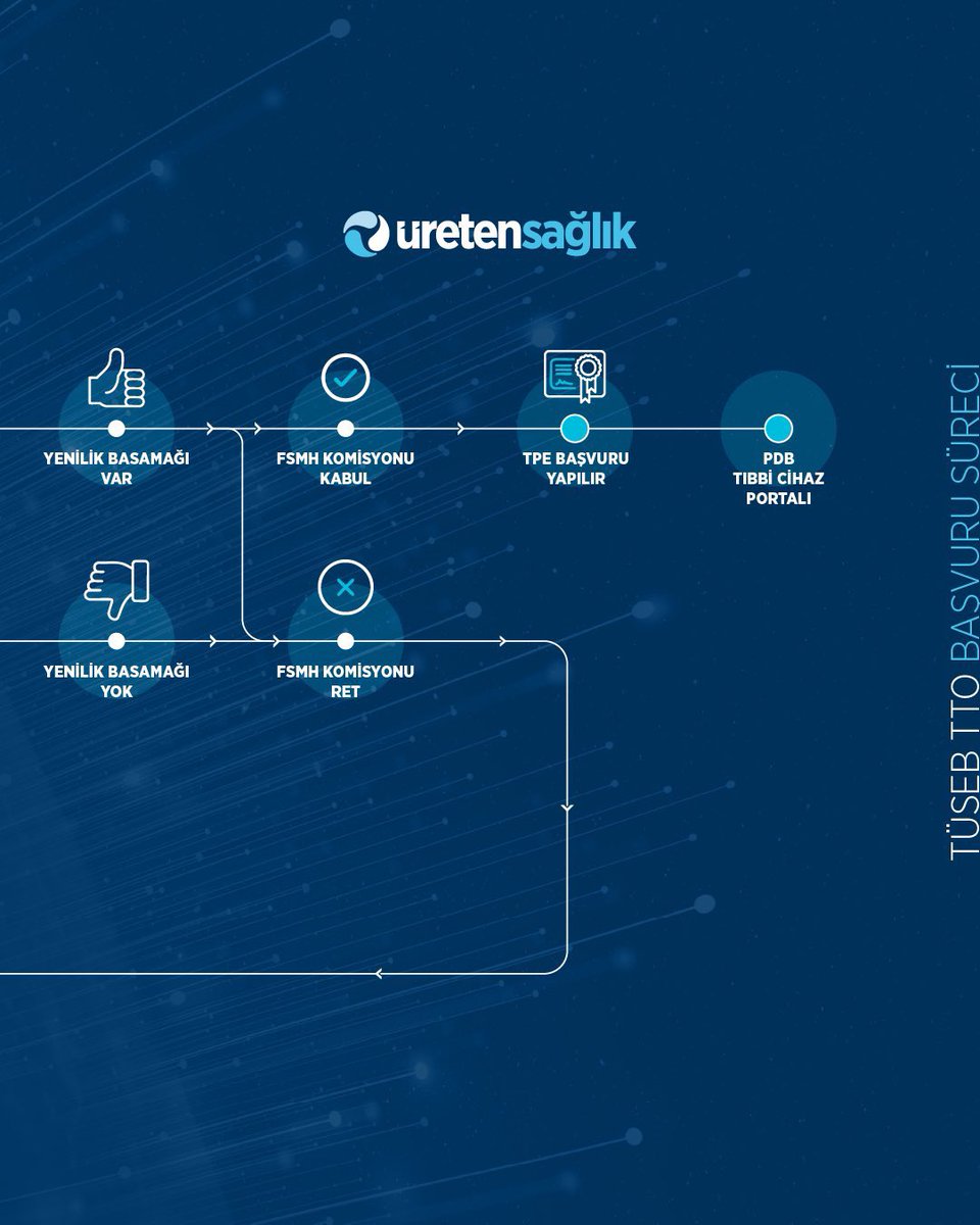 Sağlık Teknolojilerinin Üretiminde Güçlü Türkiye! 🇹🇷

#TÜSEBÖdülleri #ÜretenSağlık