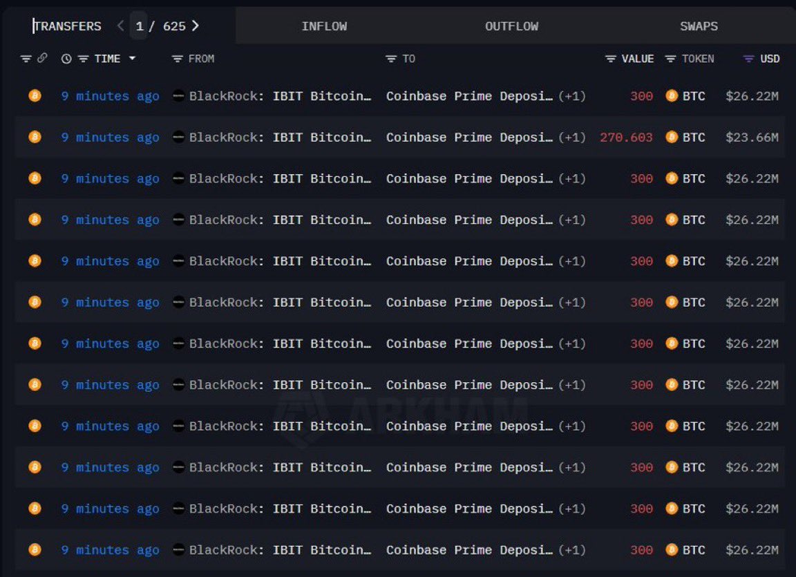 SamranWeb3's tweet image. BREAKING:🚨

BlackRock deposited 4,471 $BTC worth $390.8M into Coinbase.

More selling.👀