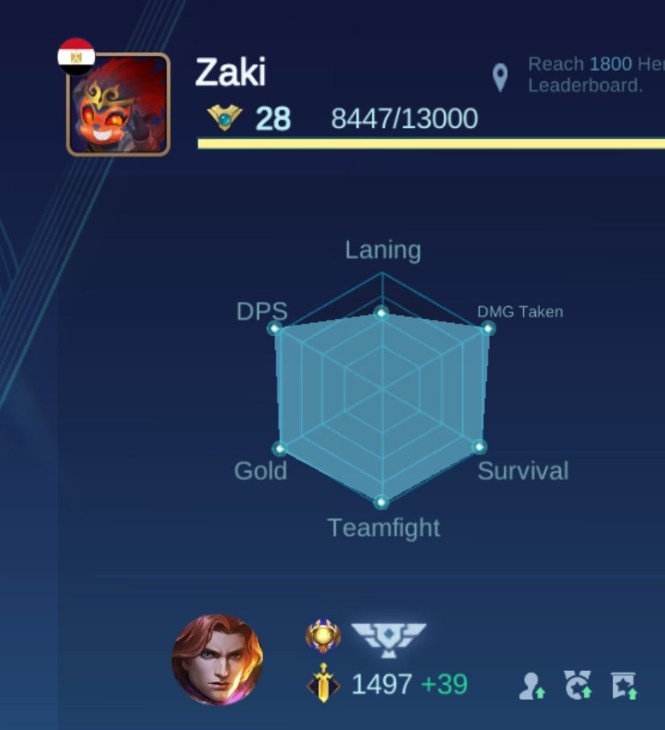 Aand that's how you tank