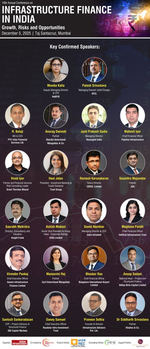 indiainfraforum's tweet image. Be a part of the 16th edition of our annual conference on Infrastructure Finance in India!

To join us in person, visit: web.cvent.com/event/f4338fef…

#InfrastructureFinancing #InfraInvestment #ProjectFinance #NBFCs #NaBFID #NIIF #InvITs #NationalMonetisationPlan