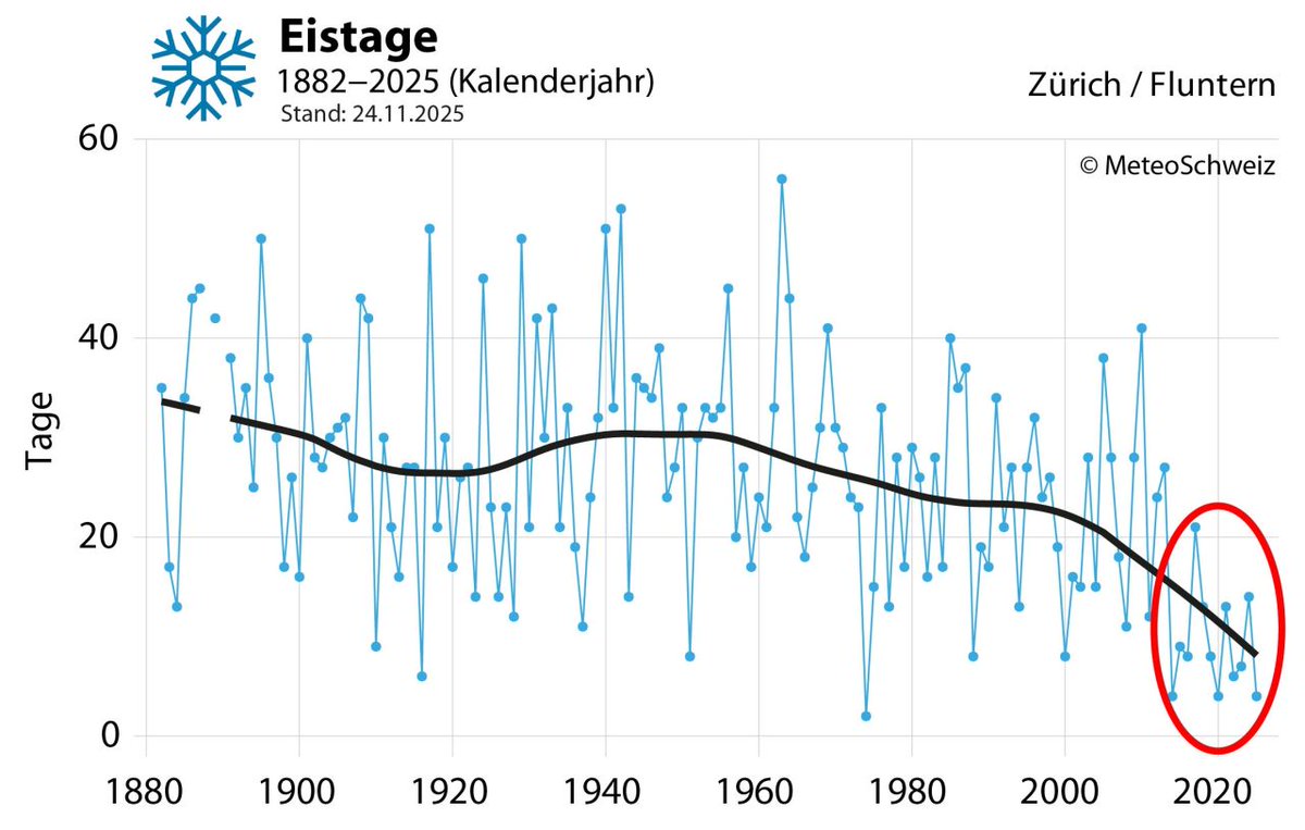 Melaine Le Roy tweet media