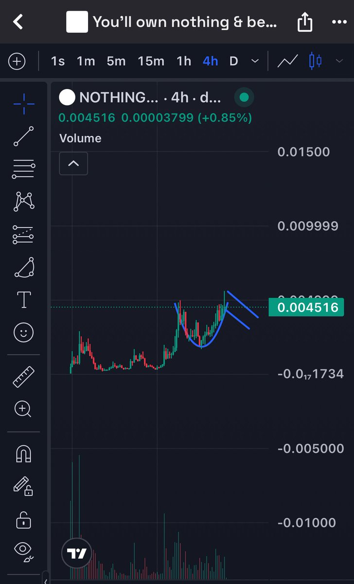 YZfinance's tweet image. $NOTHING

Cup and handle forming, wait for the handle to look for entry.