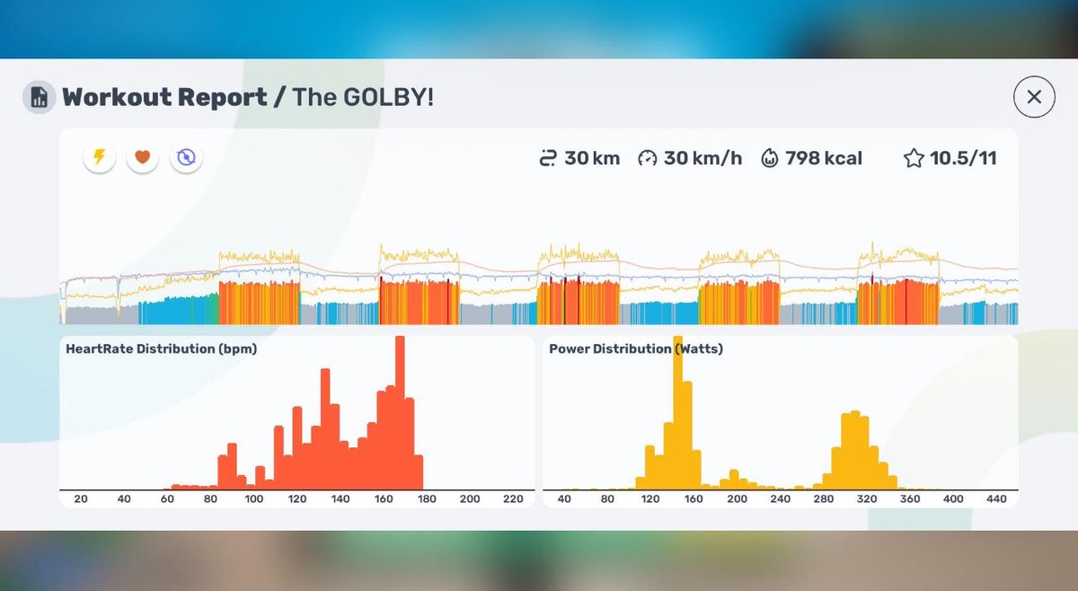 reacto_san's tweet image. ゴルビーーーー！！
FTP290w設定。
まずまずなのかな。