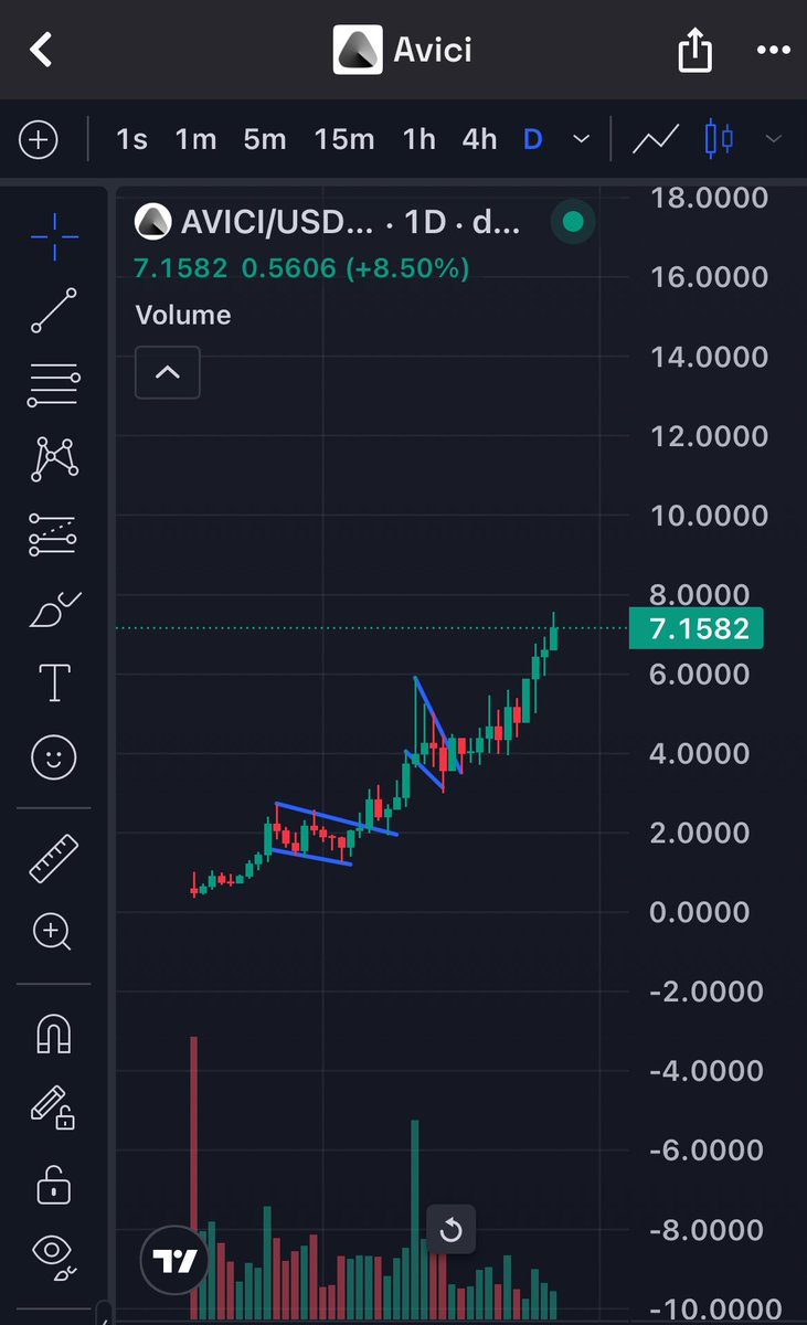 YZfinance's tweet image. $AVICI

No words needed, full parabola.