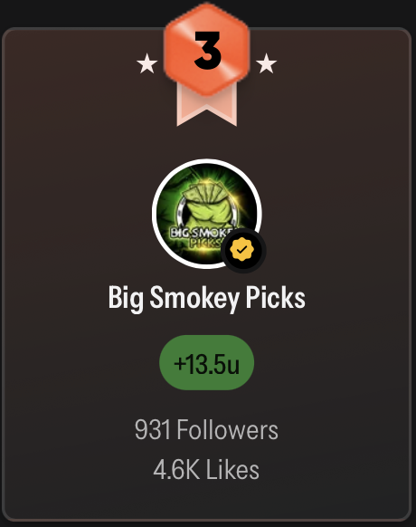 ☕️Wake &amp; Bet (11/26)☕️

<a href="/BigSmokeyPicks/">Big Smokey</a> has already got multiple CBB free picks up on the feed.

Here's the first: Western Kentucky Hilltoppers +18.5 Point Spread (-110)• 1.1u

🔗Link in bio for more