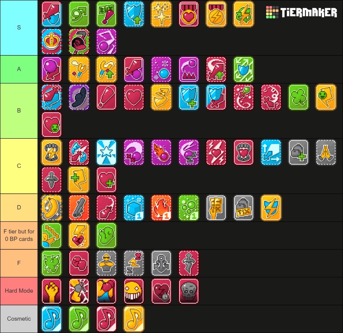 Apparently I have the worst takes known to the Block Tales community