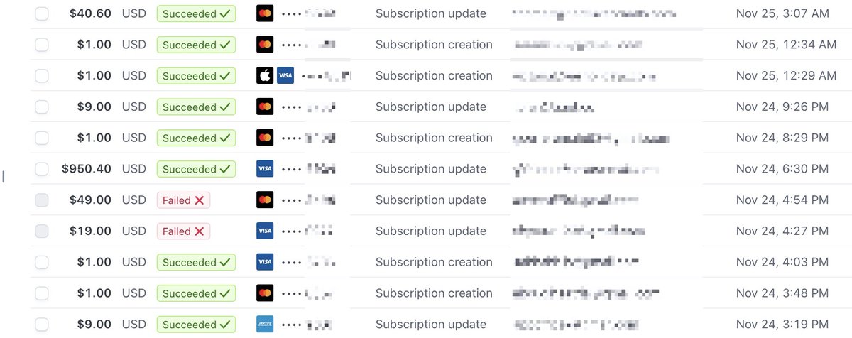 PostSyncer recibió un pago de $1k 🤯
👉 5 espacios de trabajo al año
No está mal para un SaaS con MRR inferior a 2.0